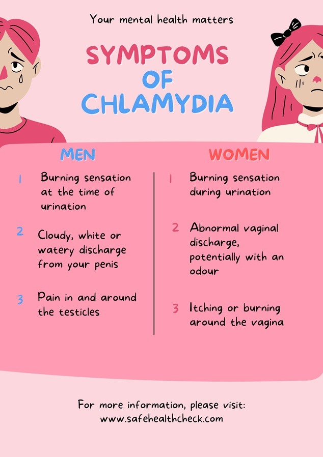 chlamydia