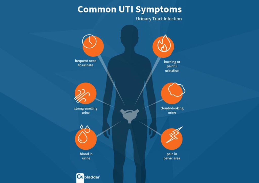UTI vs yeast infection symptoms comparison in women