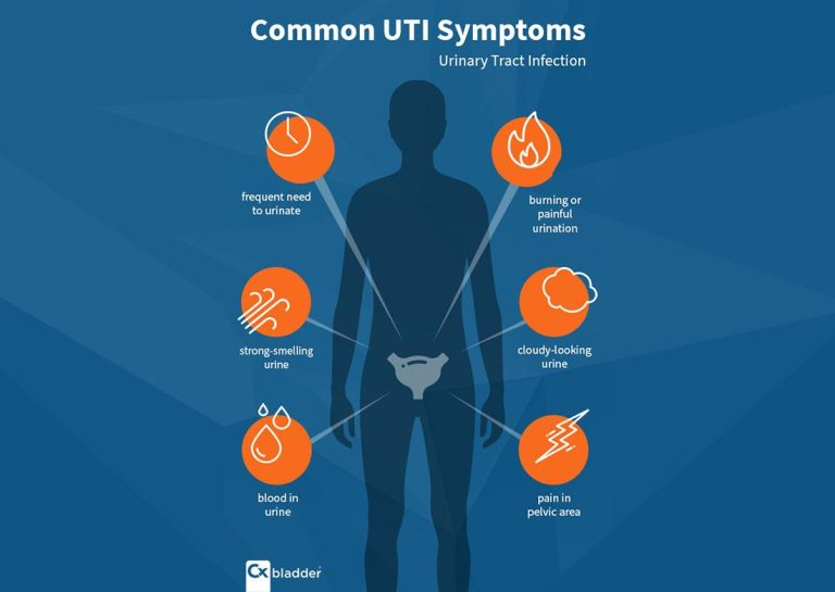 UTI vs yeast infection symptoms comparison in women